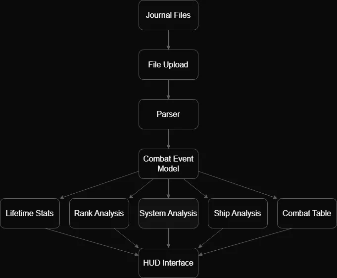 project screenshot
